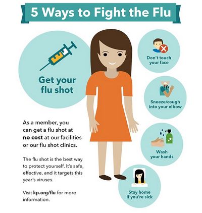 Flu Shots Is a Simple Way to Protect Against the Common Flu the common cold