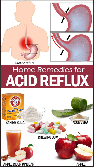 How To Find Effective Heartburn Medicine known to increase the level
